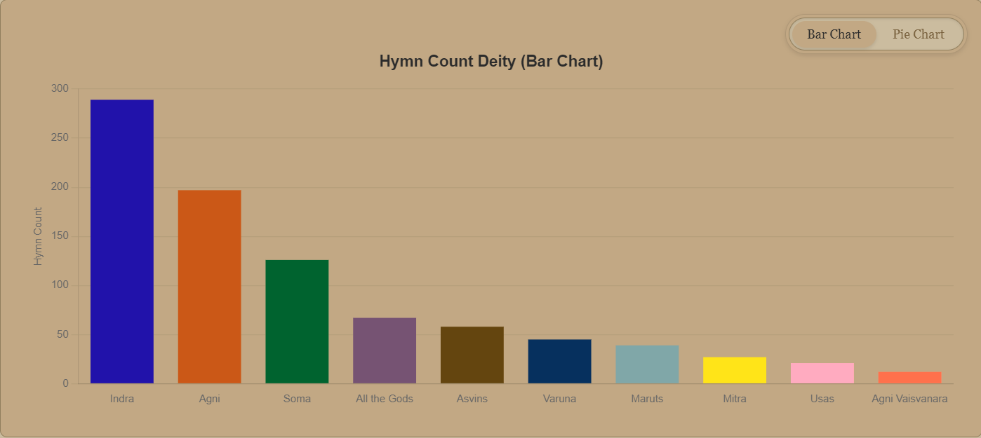 Hymn Count Icon