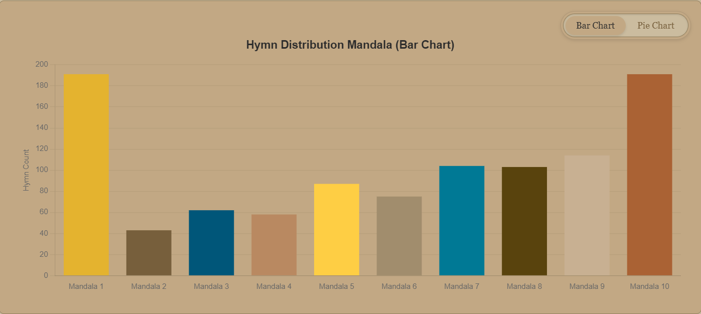Hymn Distribution Icon