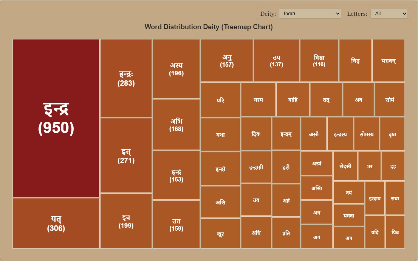Word Distribution Icon