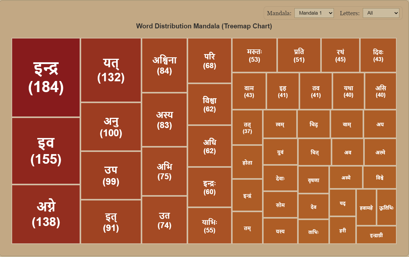 Word Distribution Icon